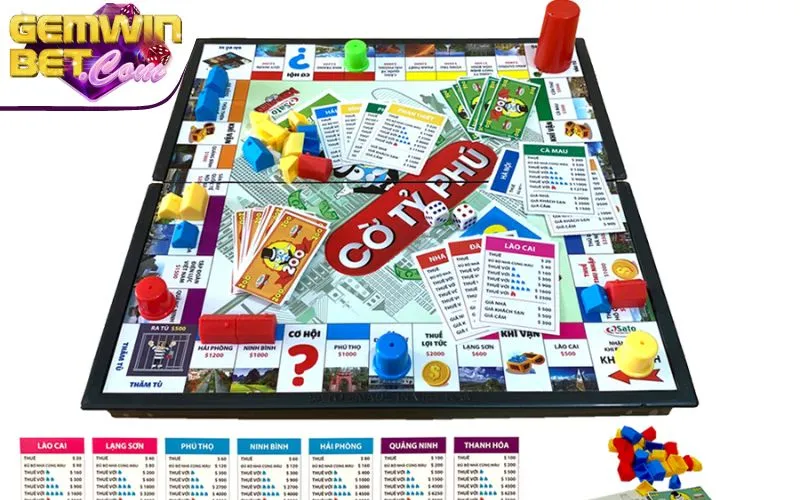 Hướng dẫn chơi cờ tỷ phú Monopoly cho người mới bắt đầu Hướng dẫn chơi cờ tỷ phú Monopoly cho người mới bắt đầu